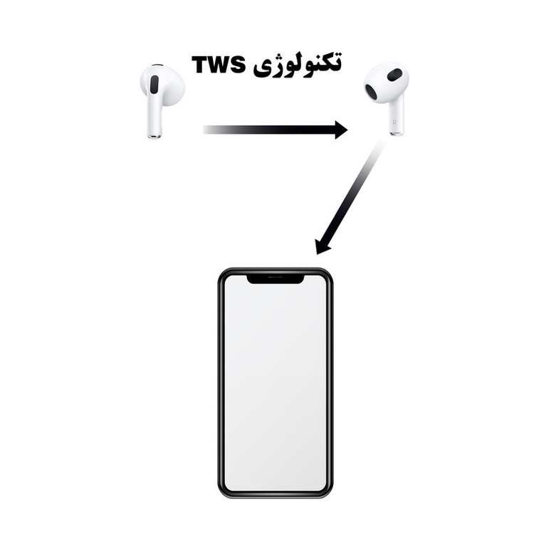 هدفون ریولینک مدل BUDS3 TWAq03