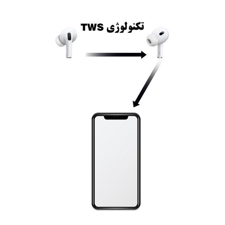 هدفون ریولینک مدل DEHA Pro2 L2